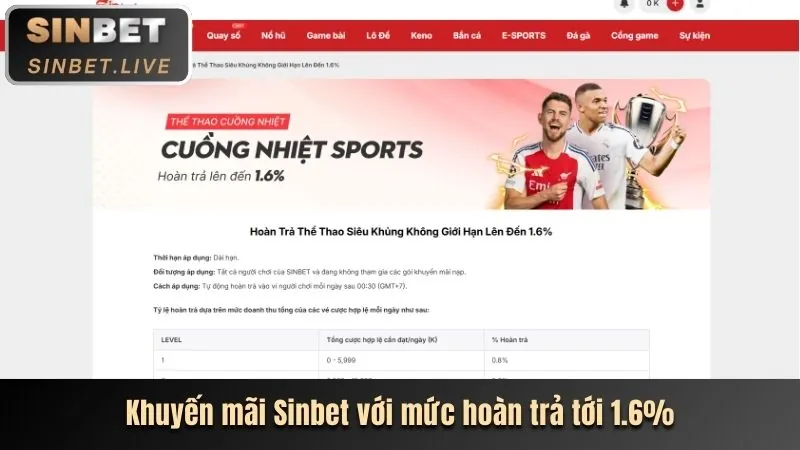 Hình ảnh khuyến mãi và tiền thưởng trong game slot tặng tiền